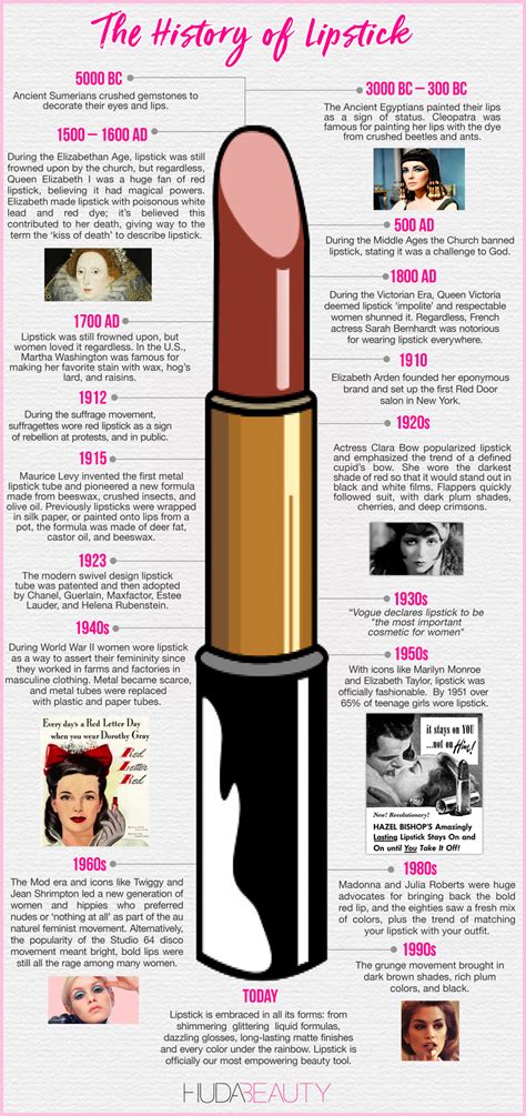 Lipstick as a Catalyst for Change: Combating Urban Collapse